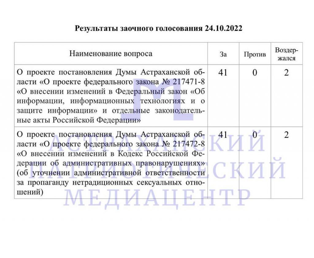 ДВА ДЕПУТАТА ДУМЫ АСТРАХАНСКОЙ ОБЛАСТИ НЕ ПРОТИВ ПРОПАГАНДЫ ЛГБТ.