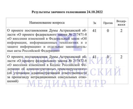 ДВА ДЕПУТАТА ДУМЫ АСТРАХАНСКОЙ ОБЛАСТИ НЕ ПРОТИВ ПРОПАГАНДЫ ЛГБТ ДВА ДЕПУТАТА ДУМЫ АСТРАХАНСКОЙ ОБЛАСТИ НЕ ПРОТИВ ПРОПАГАНДЫ ЛГБТ.